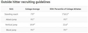 Outside Hitter Volleyball Position: [Detail Guide]